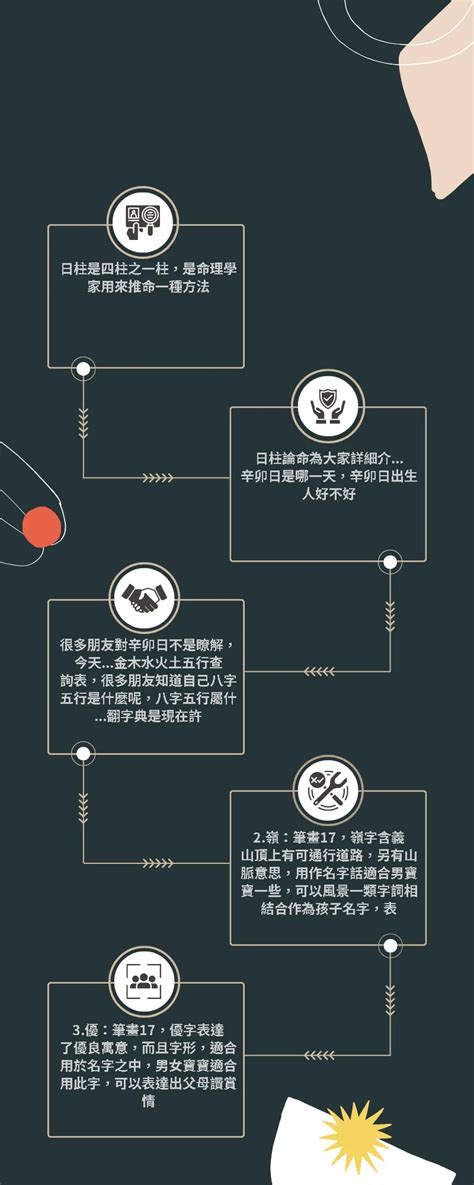 筆劃17劃的字|17劃的字 17畫的字